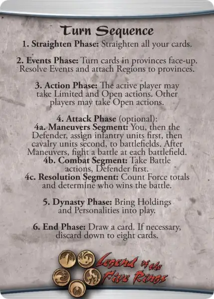 Turn Sequence