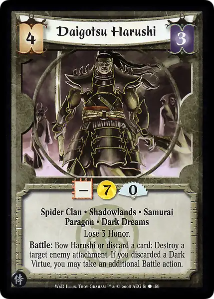 Daigotsu Harushi