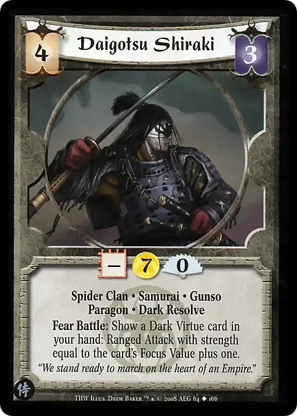 Daigotsu Shiraki
