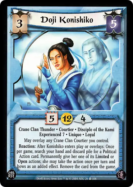 Doji Konishiko