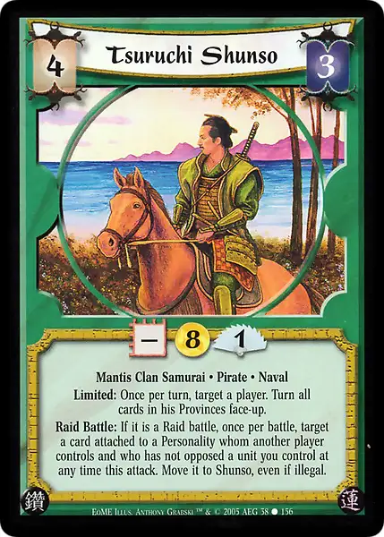 Tsuruchi Shunso